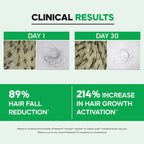 Hair Strong+ Advanced Hair Growth Serum